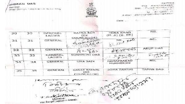 কাদের নাম রয়েছে তালিকায়? কাদের নাম রয়েছে তালিকায়?