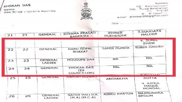পরিবারতন্ত্রকে প্রাধান্য! পরিবারতন্ত্রকে প্রাধান্য!