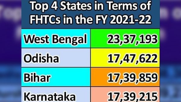 কোন রাজ্য কোন পজিশনে কোন রাজ্য কোন পজিশনে
