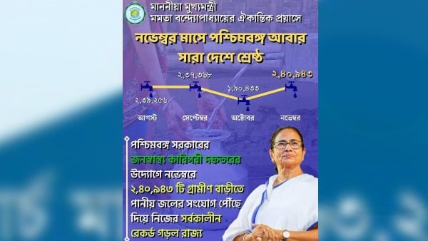 পশ্চিমবঙ্গ দেশের সেরা পশ্চিমবঙ্গ দেশের সেরা