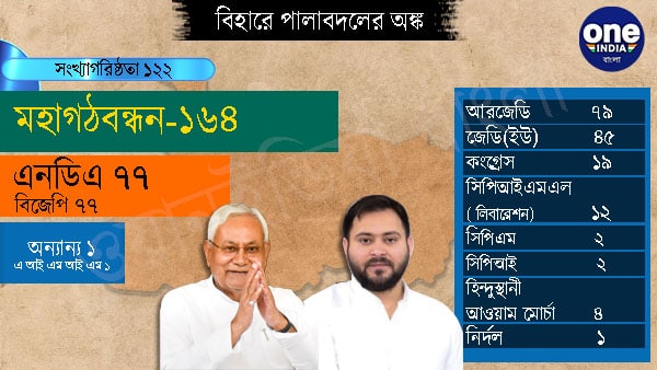 কার শিবিরে কতজন বিধায়ক, অঙ্কের বিচারে