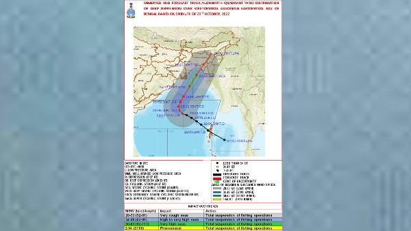 বরিশালের কাছে ল্যান্ডফল বরিশালের কাছে ল্যান্ডফল