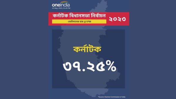 ১টা পর্যন্ত ভোটদানের হার