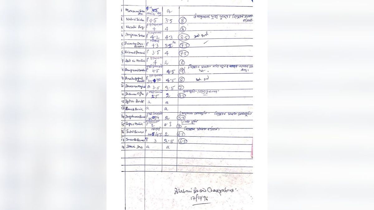 বলাগড় স্কুল দুর্নীতিতে সিপিআই(এম)-কে নিশানা তৃণমূলের বলাগড় স্কুল দুর্নীতিতে সিপিআই(এম)-কে নিশানা তৃণমূলের