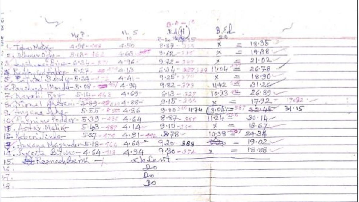 বলাগড় স্কুল দুর্নীতিতে সিপিআই(এম)-কে নিশানা তৃণমূলের বলাগড় স্কুল দুর্নীতিতে সিপিআই(এম)-কে নিশানা তৃণমূলের