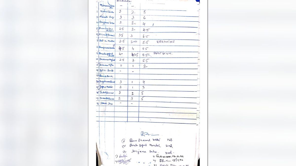 বলাগড় স্কুল দুর্নীতিতে সিপিআই(এম)-কে নিশানা তৃণমূলের বলাগড় স্কুল দুর্নীতিতে সিপিআই(এম)-কে নিশানা তৃণমূলের