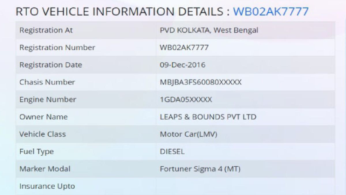 গাড়ির বিস্তারিত বিবরণ