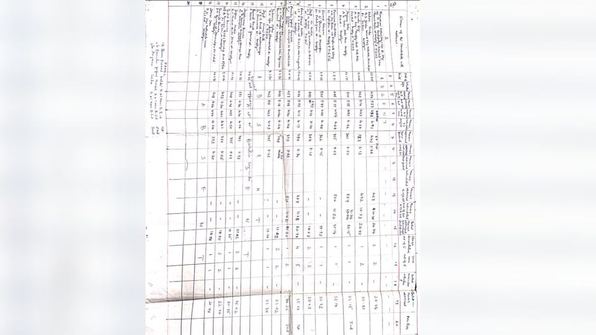 নিয়োগ দুর্নীতি নিয়োগ দুর্নীতি