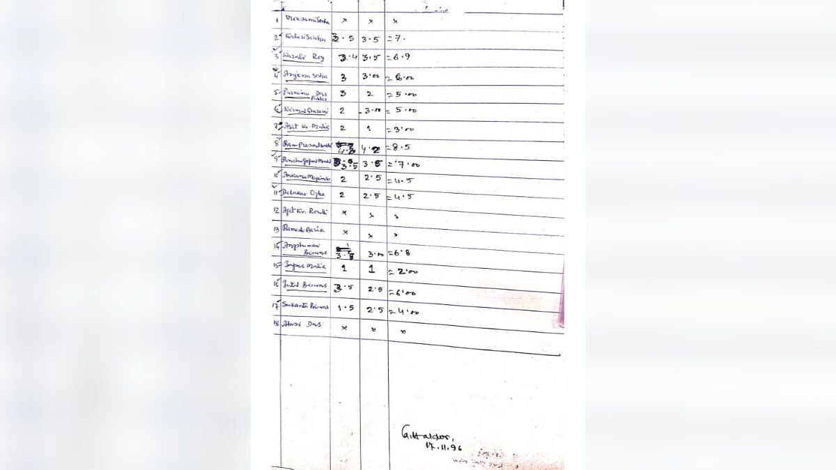 নিয়োগ দুর্নীতি বলাগড় নিয়োগ দুর্নীতি বলাগড়