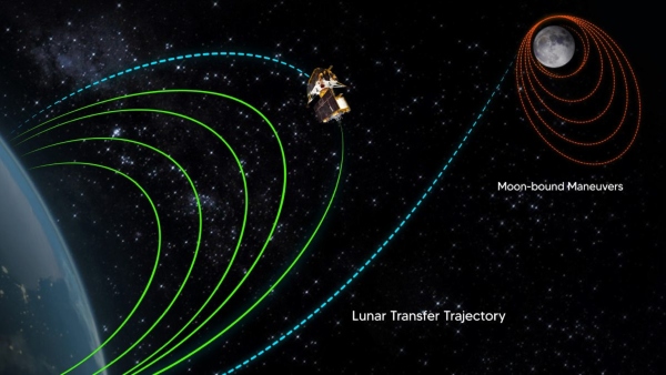 chandrayaan 3 chandrayaan 3