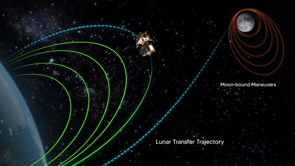 chandrayaan3
