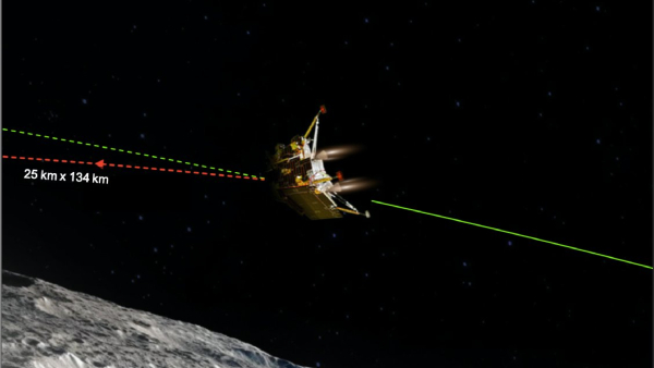 Chandrayaan 3 Chandrayaan 3