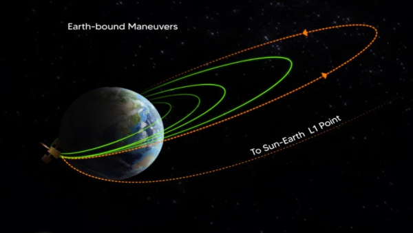 সূর্য অভিযানে পৃথিবীর মায়া কাটানোর আগেই ডেটা সংগ্রহ শুরু