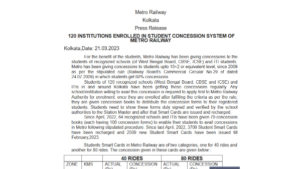 Ticket Concession Ticket Concession