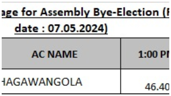 ভগবানগোলা উপ নির্বাচনে কেমন ভোট হচ্ছে?