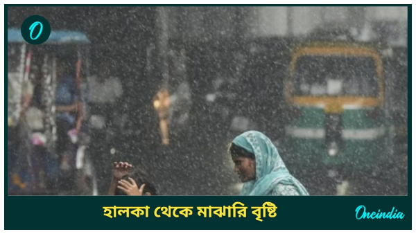 Weather