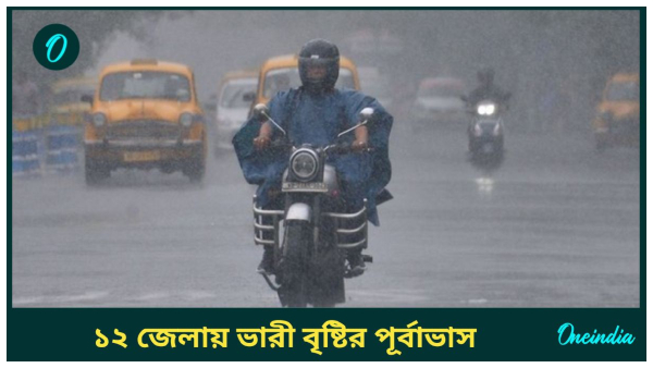weather