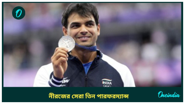 Neeraj Chopra Neeraj Chopra