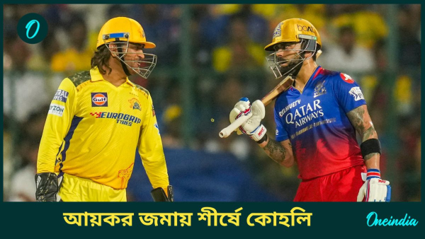 Virat Kohli Virat Kohli