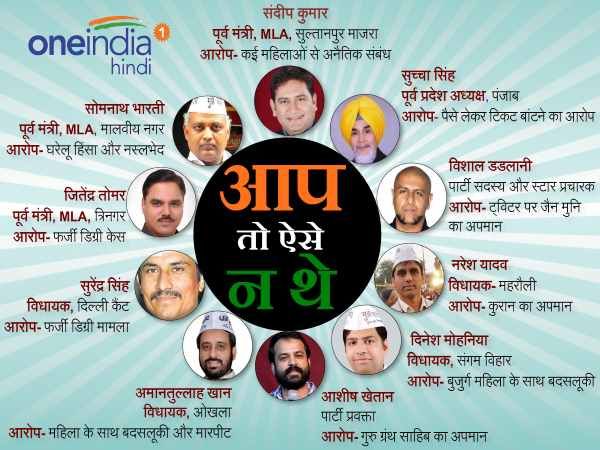 आम पार्टियों की तरह सरे-आम हुई 'आप', कुछ भी ना रहा खास