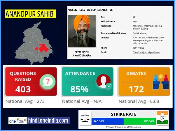 लोकसभा चुनाव 2019: आनंदपुर साहिब  लोकसभा सीट के बारे में जानिए