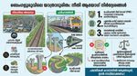 ബെംഗളൂരു ഗതാഗതക്കുരുക്ക് അഴിക്കും; നീതി അയോഗിൻ്റെ 3 മാസ്റ്റർ പ്ലാൻ..നഗരം അടിമുടി മാറും