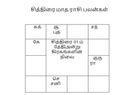 துர்முகி புத்தாண்டு ராசிபலன்கள்