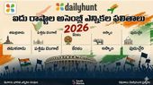 Dailyhunt:ఐదు రాష్ట్రాల అసెంబ్లీ ఎన్నికల ఫలితాలు,ట్రెండ్స్, విశ్లేషణలు-డోన్ట్ మిస్..!!