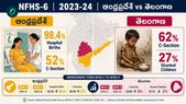 NFHS-6: ప్రమాదంలో తెలుగు రాష్ట్రాల ఆరోగ్య స్థితి? సర్వే చెప్పిన భయంకర నిజాలు
