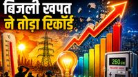 India Power Demand: भीषण गर्मी से उबल रहा देश! बिजली की खपत ने तोड़े सारे रिकॉर्ड, आंकड़े देख रह जाएंगे दंग! India Power Demand: भीषण गर्मी से उबल रहा देश! बिजली की खपत ने तोड़े सारे रिकॉर्ड, आंकड़े देख रह जाएंगे दंग!