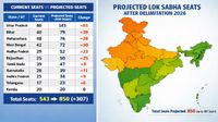 How Many Seats Will Tamil Nadu, Karnataka, UP & All States Get From Delimitation? Check Projections