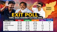 Tamil Nadu Elections Poll of Exit Polls: Who Will Be The Winner In 2026?