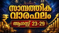 സാമ്പത്തിക വാരഫലം: കച്ചവടക്കാര്ക്ക് സാമ്പത്തിക ലാഭസാധ്യത, വസ്തുവാഹനാദികള് വാങ്ങാന് കഴിയും സാമ്പത്തിക വാരഫലം: കച്ചവടക്കാര്ക്ക് സാമ്പത്തിക ലാഭസാധ്യത, വസ്തുവാഹനാദികള് വാങ്ങാന് കഴിയും