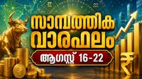 സാമ്പത്തിക വാരഫലം: പുതിയ തൊഴിലില്&zwj; പ്രവേശിക്കും, കൂടുതൽ വരുമാനമുണ്ടാകാൻ സാധ്യത, യാത്രയില്&zwj; ധനനഷ്ടം
