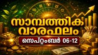 സാമ്പത്തിക വാരഫലം: പുതിയ ബിസിനസ് തുടങ്ങുന്നതിനു സാധ്യത, വരുമാനം കുറയാം, ഇടപാടുകള് ശ്രദ്ധിച്ചു നടത്തുക സാമ്പത്തിക വാരഫലം: പുതിയ ബിസിനസ് തുടങ്ങുന്നതിനു സാധ്യത, വരുമാനം കുറയാം, ഇടപാടുകള് ശ്രദ്ധിച്ചു നടത്തുക
