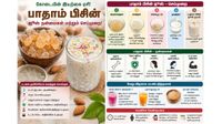 Badam Pisin: கோடையின் இயற்கை ஏசி! பாதாம் பிசின் சர்பத் செய்வது எப்படி? யாரெல்லாம் சாப்பிடக் கூடாது?