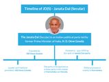 Karnataka elections: History and significance of JD (S)