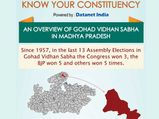 MP Elections: Key Facts about Gohad assembly seat