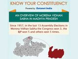 MP Elections: Key Facts about Morena assembly seat