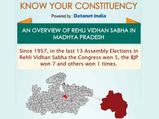 MP Elections: Key Facts about Rehli assembly seat