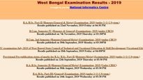 Calcutta University results 2019 for BA, BSc Part II exams declared