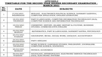 Kerala Plus 2 Board Exam schedule 2021 released: Check time-table