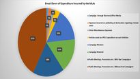 How the MLAs spent during the West Bengal elections: A breakdown