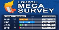 Karnataka assembly elections 2023: Congress to dethrone BJP with 129-134 seats, predicts pre-poll survey