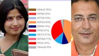 UP Winners List 2024: Check Constituency-Wise Winners List