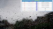 IMD Warns Of Thunderstorms And Heavy Rainfall In Maharashtra's Key Districts; Check List Inside