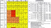 Maharashtra Weather Update: IMD Red And Orange Alerts For Heavy Rainfall; Mumbai Lakes At 96.54% Capacity