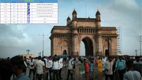 Maharashtra Weather Alert: IMD Warns Of Heavy Rain; Mumbai Under Yellow, Pune Under Orange Alert