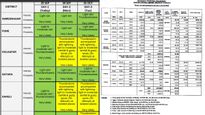 Maharashtra Yellow Alert Issued: Storms Expected, Mumbai Lakes At 99 Per Cent Capacity