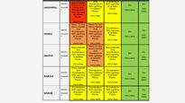IMD Issues Orange & Yellow Alert For Maharashtra: Heavy Rainfall Expected In Nagpur, Gondia, And Bhandara